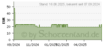 Preistrend fr A-Z Multi Vit AL Kapseln (17482612)