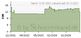 Preistrend fr B12 TRINK Vit AL Trinkflschchen (17482635)