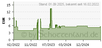 Preistrend fr BISACODYL STADA 5 mg magensaftres.berzog.Tabl. (17483066)