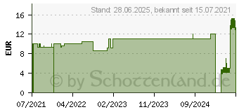 Preistrend fr SOL-M Standard Kanle 23 G 25 mm (17490037)