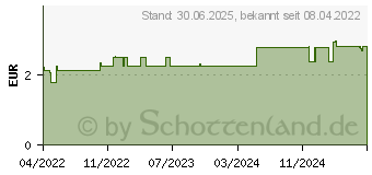 Preistrend fr GUM Junior Zahngel (17490617)