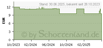 Preistrend fr VUJO Frischling Baby l (17491611)