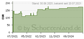 Preistrend fr ELASTOMULL haft 10 cmx20 m Fixierbinde (17492160)