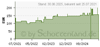 Preistrend fr ELASTOMULL haft 8 cmx20 m Fixierbinde (17492177)