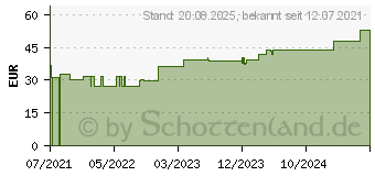 Preistrend fr OPRACLEAN Mullbinde z.Tampon.m.Jodoform 5 cmx5 m (17492220)