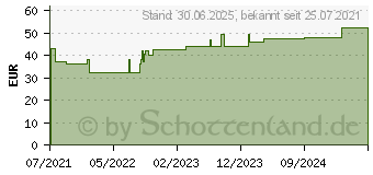 Preistrend fr VLIWASOFT Vlieskompressen unsteril 10x20 cm 4l. (17492289)