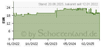 Preistrend fr OPTIFAST Drink Banane Pulver (17492326)