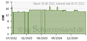 Preistrend fr LAVERA straffende Nachtpflege dt (17502786)