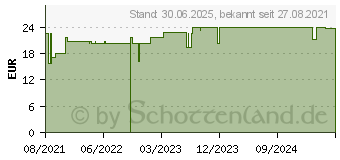 Preistrend fr ZNDEX forte Complex mit OptiMSM Kapseln (17504443)