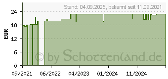 Preistrend fr CRANBERRY+D-MANNOSE Tabletten (17504526)