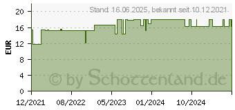 Preistrend fr ASCOBLOCK 440 Kapseln (17504851)