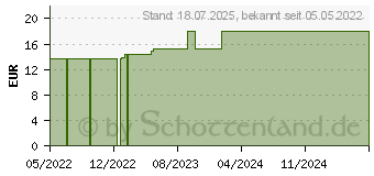 Preistrend fr CHOLESTROSAN Kapseln (17505023)