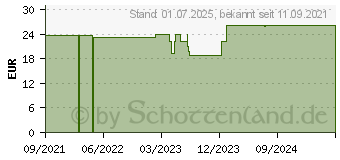 Preistrend fr NADH 100+Ginseng magensaftresistente Kapseln (17505098)