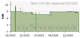 Preistrend fr BITTERSTERN Bitterfein Lutschpastillen (17505388)