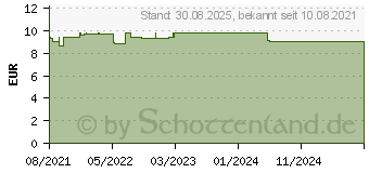 Preistrend fr CERAVE Reinigungsl (17505891)