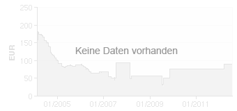 Preistrend fr URINBECHER mit Schnappdeckel (17506100)