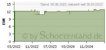 Preistrend fr LANSINOH Wochenbett-Kompresse kalt & warm (17507565)