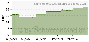 Preistrend fr FIXOMULL stretch 5 cmx10 m (17507878)