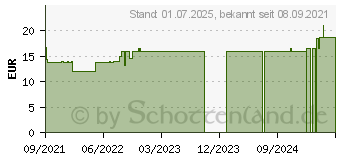 Preistrend fr FIXOMULL stretch 10 cmx2 m (17507884)