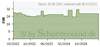 Preistrend fr EUCERIN Anti-Pigment Teint perfektionierend.Serum (17510722)