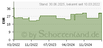 Preistrend fr EUCERIN Anti-Pigment Tag getnt hell LSF 30 (17510739)