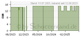 Preistrend fr BITTERLIEBE Tropfen mild (17511236)