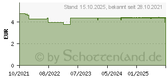 Preistrend fr ALLGUER LATSCHENK. Waldfrische Aroma-Dusche (17511845)