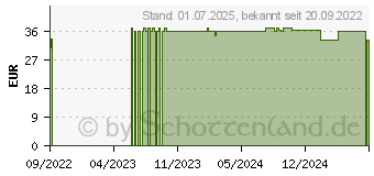 Preistrend fr FIXOMULL Klebemull 10 cmx10 m (17512112)