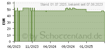 Preistrend fr FIXOMULL Klebemull 15 cmx10 m (17512129)