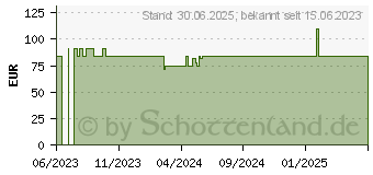 Preistrend fr ZETUVIT Plus extrastarke Saugkompr.steril 10x20 cm (17512359)