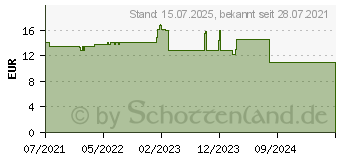 Preistrend fr BIODERMA Sebium Gel Moussant Actif Reinigungsgel (17513117)