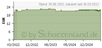 Preistrend fr VITAPAS C liposomal 1.000 Kapseln (17514045)