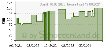 Preistrend fr APPLICA I.V.100 Kanlenpflaster m.Saugpolster (17514565)