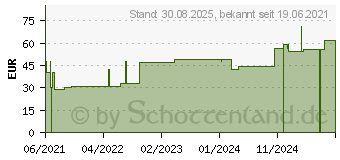 Preistrend fr COSMOPOR Advance Wundverband 8x10 cm (17514571)