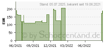 Preistrend fr OPSITE IV 3000 6x7 cm transp.Kanlenfixier. (17514588)