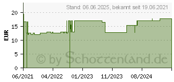 Preistrend fr PEHA-HAFT Fixierbinde latexfrei 6 cmx20 m (17514625)