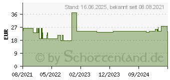 Preistrend fr ACCU-CHEK Instant Teststreifen (17514832)