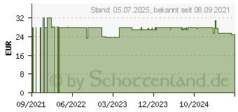 Preistrend fr ONE TOUCH Delica Plus Lanzetten (17515783)