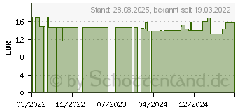 Preistrend fr URISTIX Teststreifen (17516156)