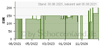 Preistrend fr CERASCREEN STI Test XL (17516268)