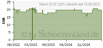 Preistrend fr OPTIVE Advance Augentropfen (17516848)