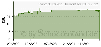 Preistrend fr VICHY NORMADERM Anti-Unreinheiten Serum (17518416)