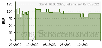 Preistrend fr ATTENDS Slip Classic 10 XL (17518557)