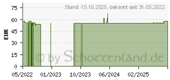 Preistrend fr ACURAFLEX Komplett 60 Kps.+100ml Cr.Nutrilago Kpg. (17520985)