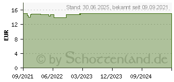 Preistrend fr VITAMIN D-LOGES 7.000 I.E. pflanzlich Wochendepot (17525913)