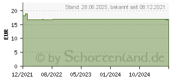 Preistrend fr SALUSAN Ortho Bio-Hagebutten-Tonikum (17526002)