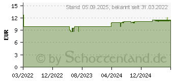 Preistrend fr BASICA Energie Trinkgranulat+Kapseln f.7 Tage Kpg. (17527102)