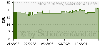 Preistrend fr BIO ACTIVE Omega-7 Kapseln (17529911)