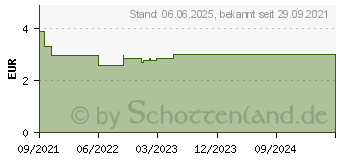 Preistrend fr H&S Misteltee mit Selen und Vitaminen Filterbeutel (17529928)