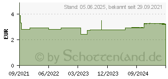 Preistrend fr H&S Sure-Base m.Zink Filterbeutel (17529934)